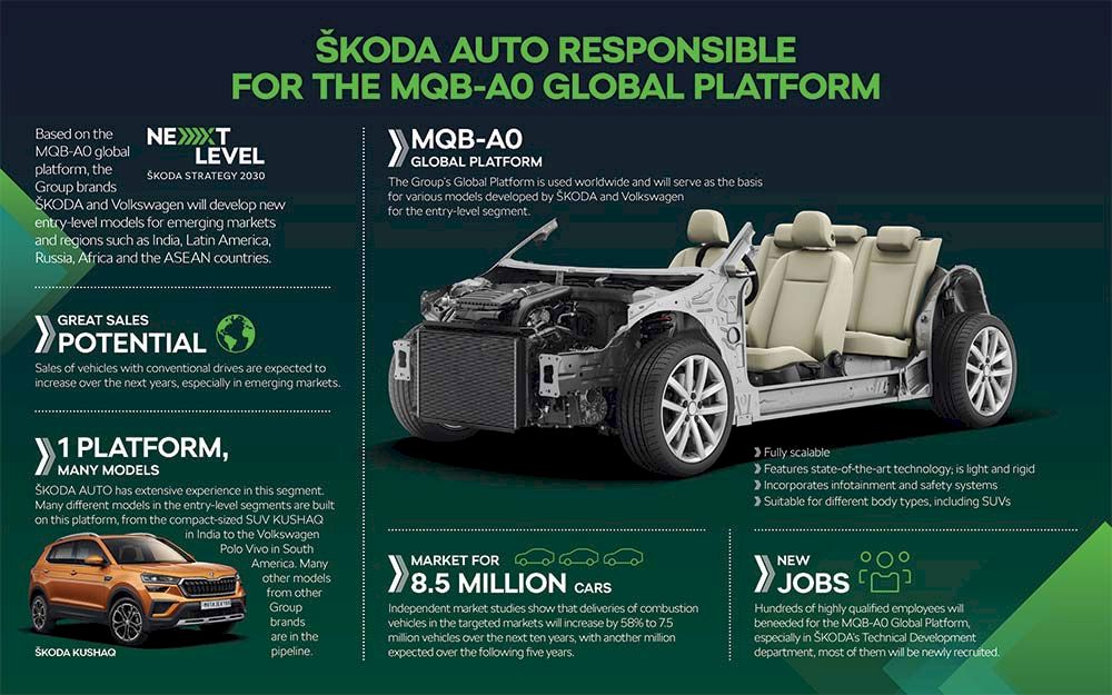 Khám phá khung gầm MQB nổi tiếng của những chiếc xe ô tô Skoda tại Việt Nam